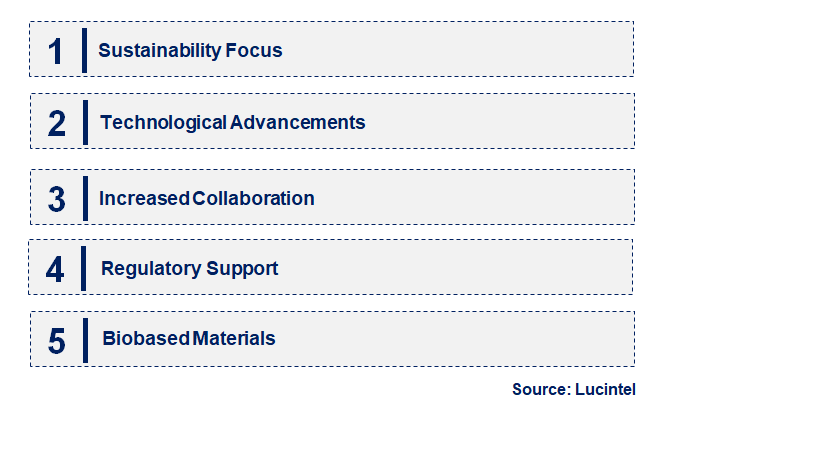 Emerging Trends in the Hard Carbon Anode Precursor Market